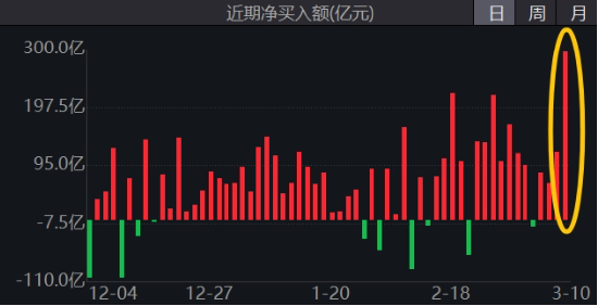 可靈熱度飆升，快手上探階段高位！港股互聯(lián)網(wǎng)ETF（513770）微跌蓄勢，機(jī)構(gòu)：珍惜逢跌布局好時(shí)機(jī)