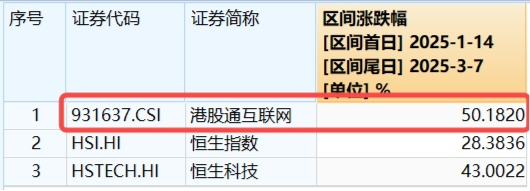 可靈熱度飆升，快手上探階段高位！港股互聯(lián)網(wǎng)ETF（513770）微跌蓄勢，機(jī)構(gòu)：珍惜逢跌布局好時(shí)機(jī)