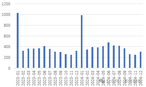 平安、國壽仍未披露1月保費數(shù)據(jù)，“低調(diào)”處理會否引領(lǐng)保險同業(yè)信披思路？