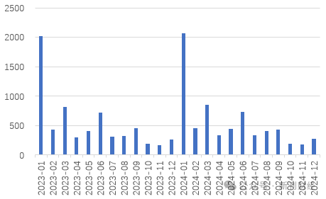 平安、國壽仍未披露1月保費數(shù)據(jù)，“低調(diào)”處理會否引領(lǐng)保險同業(yè)信披思路？