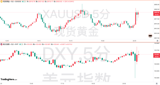 美國2月CPI數(shù)據(jù)全面降溫！但美聯(lián)儲的工作恐愈發(fā)艱難