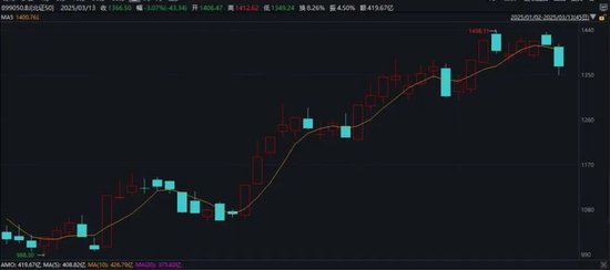 突然火了！平均漲超30%，還能上車么？最新研判