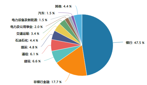 煤炭銀行雙輪驅(qū)動(dòng)，政策暖風(fēng)頻吹！高股息資產(chǎn)逆市吸金，價(jià)值ETF（510030）日線三連陽(yáng)！