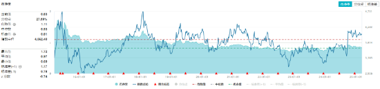 煤炭銀行雙輪驅(qū)動(dòng)，政策暖風(fēng)頻吹！高股息資產(chǎn)逆市吸金，價(jià)值ETF（510030）日線三連陽(yáng)！