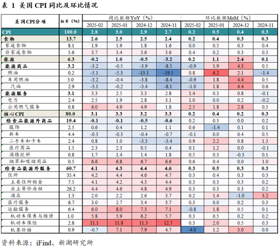 黃金：滯脹擔憂暫緩，助推金價走強