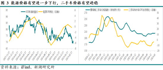 黃金：滯脹擔憂暫緩，助推金價走強