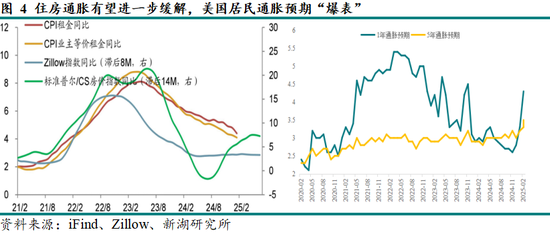 黃金：滯脹擔憂暫緩，助推金價走強