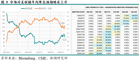 黃金：滯脹擔憂暫緩，助推金價走強