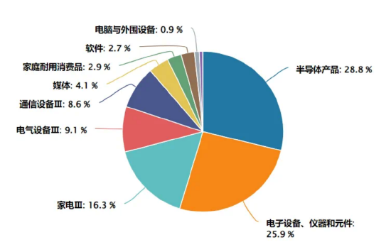 了如指漲︱端側(cè)AI應(yīng)用元年來(lái)了？如何上車(chē)這輪科技行情