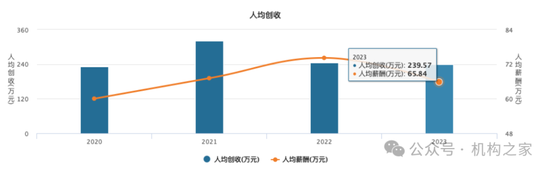 “朱李組合”或掌舵新航母“國泰海通”！中層部門一把手國君、海通大致各半