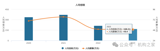 “朱李組合”或掌舵新航母“國泰海通”！中層部門一把手國君、海通大致各半