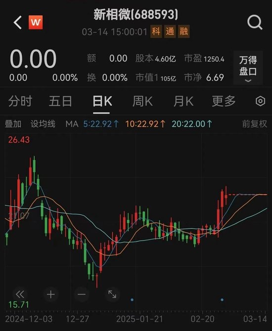 新相微擬收購愛協(xié)生100%股權(quán)，并募集配套資金