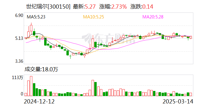 世紀(jì)瑞爾：公司與魯南高速鐵路有限公司共同研發(fā)的鐵路站臺(tái)自適應(yīng)安全門系統(tǒng)終試已通過專家評(píng)審