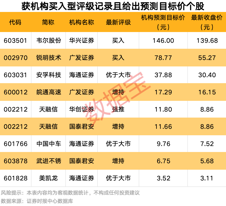 A股爆發(fā)！9股獲資金大舉搶籌