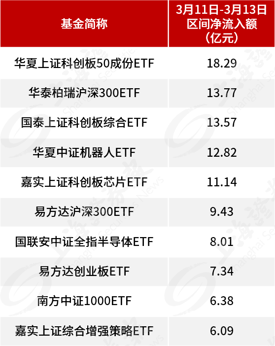 自購！廣發(fā)華商融通等多家基金公司出手