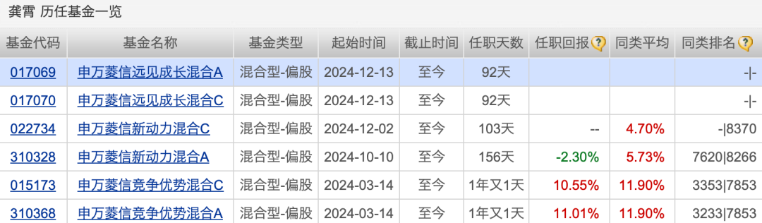 太意外！又有一只新基金發(fā)行失敗！股市回暖，申萬菱信旗下新基金仍失敗