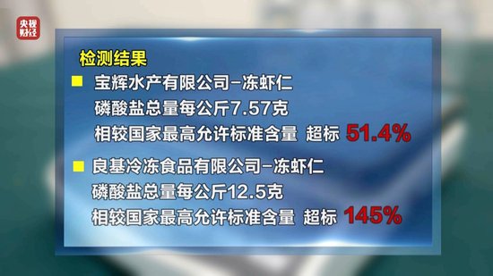 3·15晚會(huì)丨“保水蝦仁”，浮出水面！1斤蝦仁7兩冰……