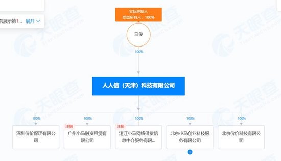 人人信遭央視315曝光 年化近6000% 合作方現(xiàn)百融金服、曠視科技、算話征信等