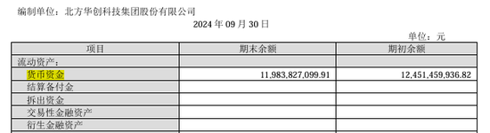 手握120億的北方華創(chuàng)擬發(fā)行150億元公司債：應(yīng)付賬款105億長(zhǎng)期借款58億、欲并購(gòu)芯源微