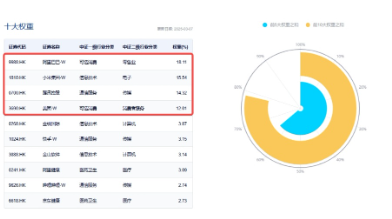 強勢反攻！港股終結(jié)五連跌，港股互聯(lián)網(wǎng)ETF（513770）沖高4%，機構(gòu)：港股估值仍低于全球大部分股指