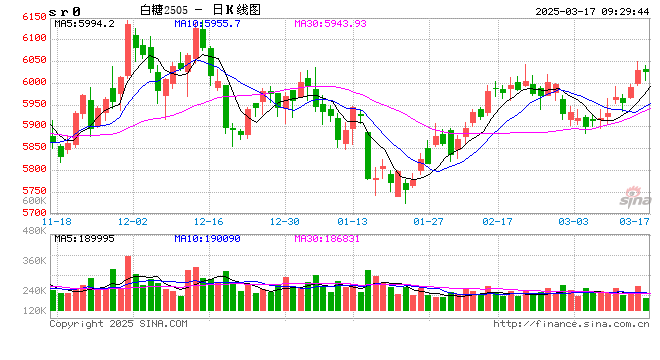 光大期貨：3月17日軟商品日?qǐng)?bào)