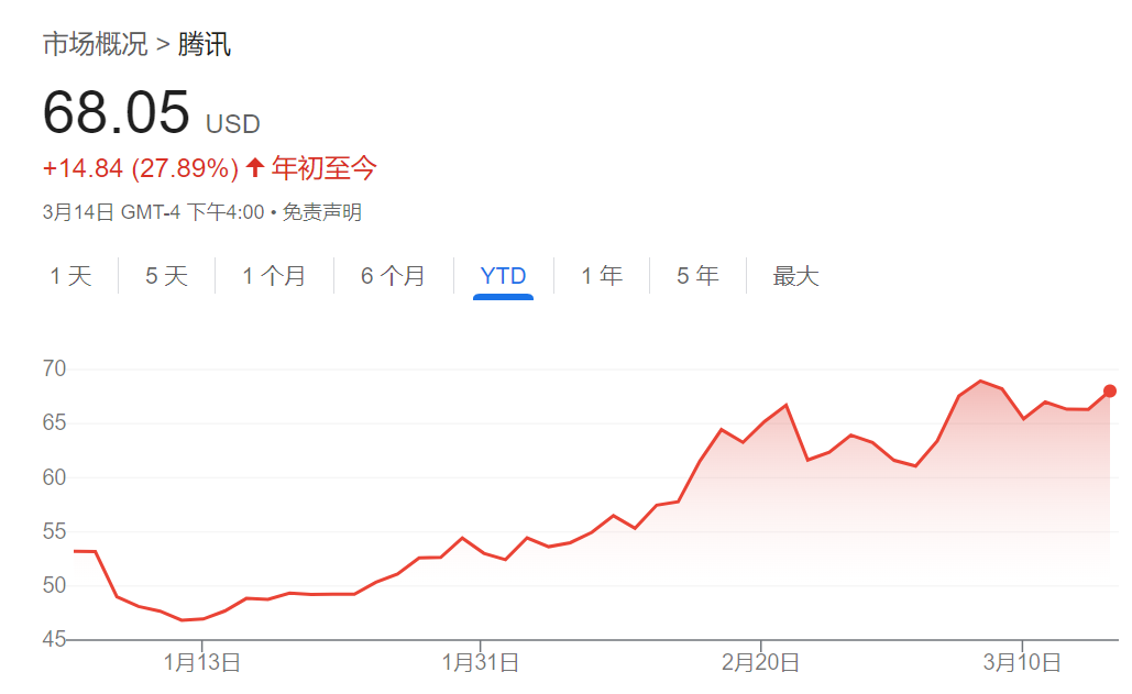 騰訊、美團、拼多多本周齊發(fā)財報，市場緊盯這些數(shù)字