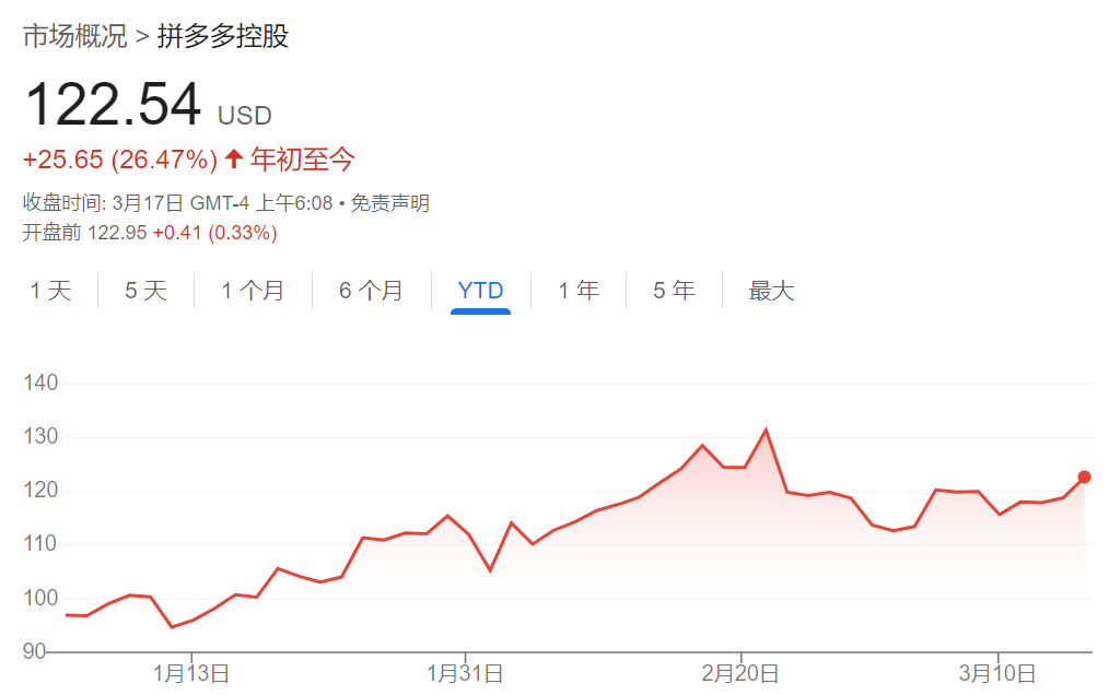 騰訊、美團、拼多多本周齊發(fā)財報，市場緊盯這些數(shù)字