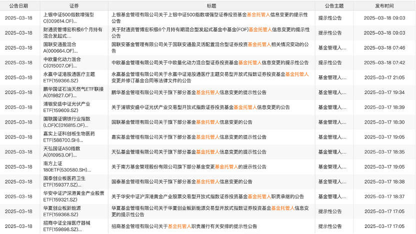 多家基金公司公告：變更托管人