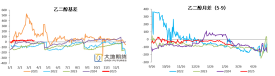 PX-PTA-MEG：跟隨成本反彈，自身矛盾有限