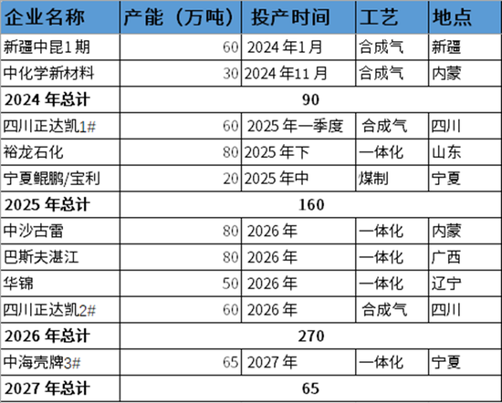 PX-PTA-MEG：跟隨成本反彈，自身矛盾有限