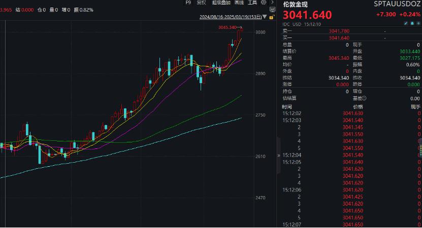 漲瘋了！見(jiàn)證歷史，暴漲超1700%