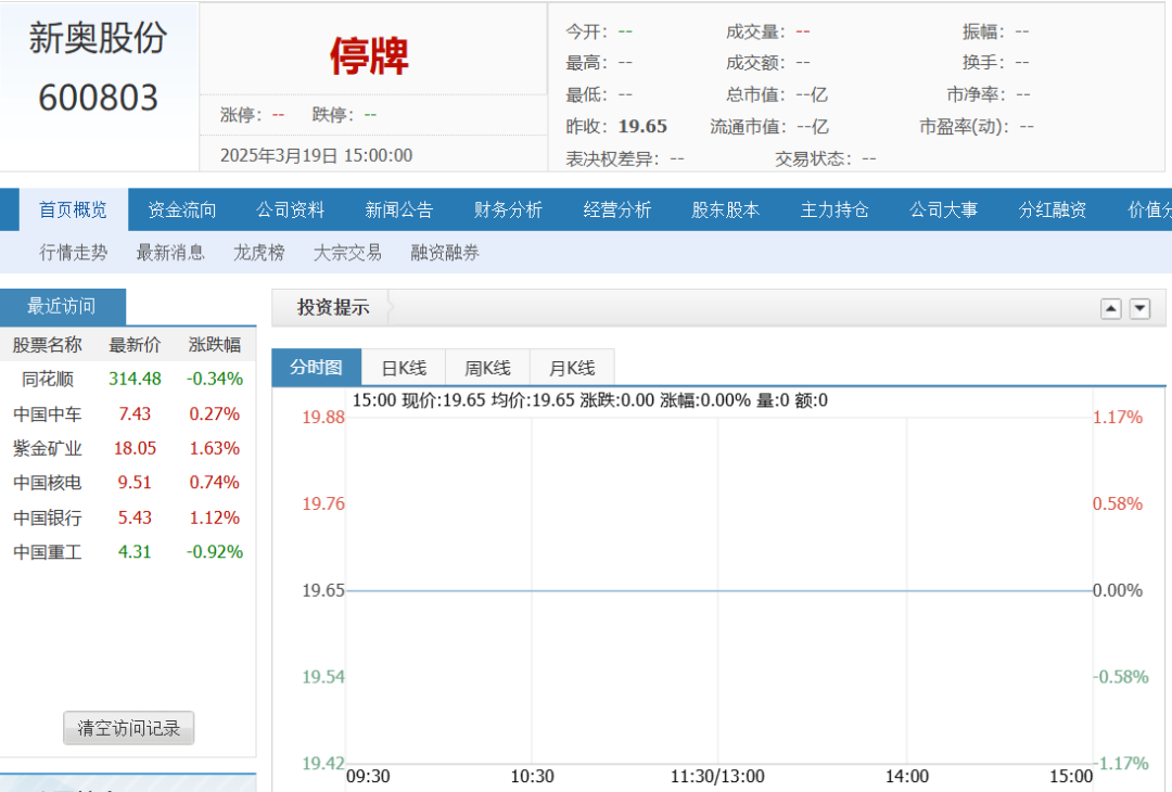 新奧股份：擬籌劃重大資產(chǎn)重組事項 股票自今日起停牌