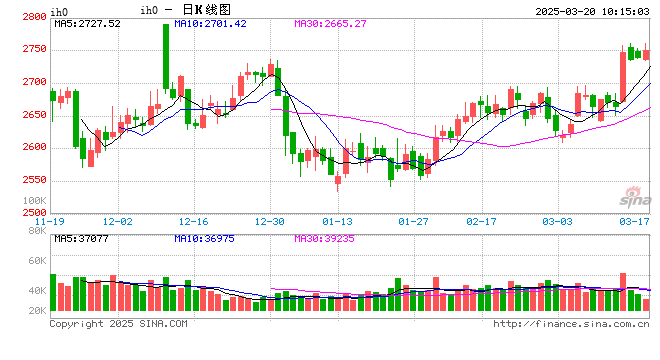 光大期貨：3月20日金融日?qǐng)?bào)