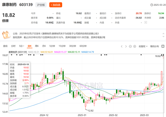 又一家上市公司，5.427億賣了控股權(quán)！