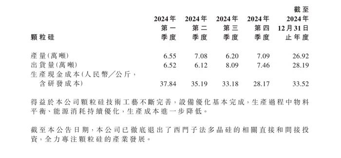 去年虧損48億，協(xié)鑫科技高管集體降薪超90%