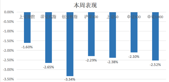 中信建投：滬指失守3400點(diǎn)整數(shù)關(guān)口，后市方向如何？