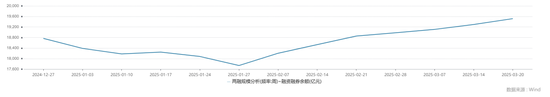 中信建投：滬指失守3400點(diǎn)整數(shù)關(guān)口，后市方向如何？