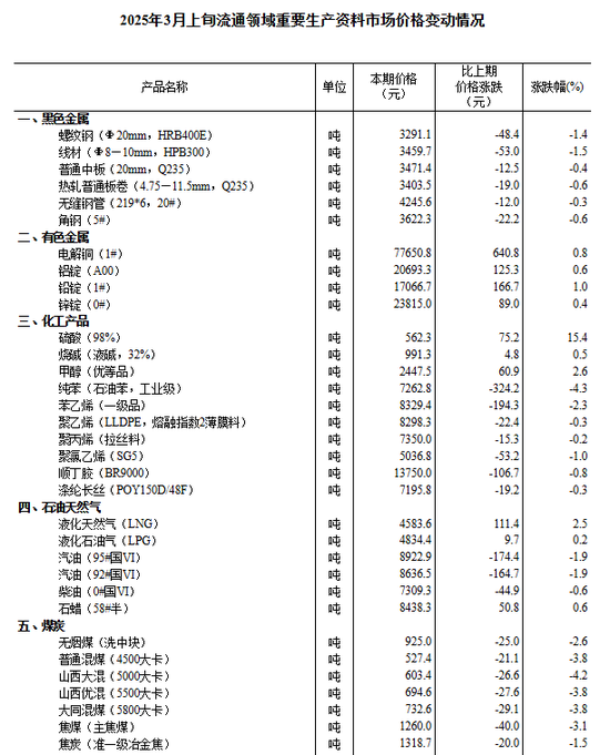 中信建投：滬指失守3400點(diǎn)整數(shù)關(guān)口，后市方向如何？