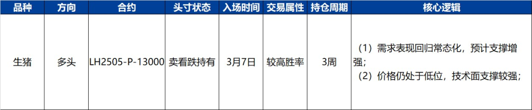 【興期研究·品種聚焦】生豬：消費(fèi)需求預(yù)計(jì)改善，下方仍有支撐