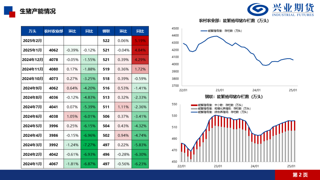 【興期研究·品種聚焦】生豬：消費(fèi)需求預(yù)計(jì)改善，下方仍有支撐