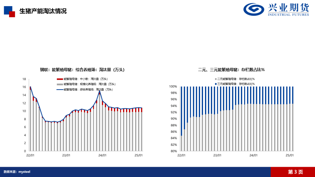 【興期研究·品種聚焦】生豬：消費(fèi)需求預(yù)計(jì)改善，下方仍有支撐