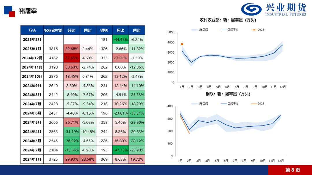 【興期研究·品種聚焦】生豬：消費(fèi)需求預(yù)計(jì)改善，下方仍有支撐