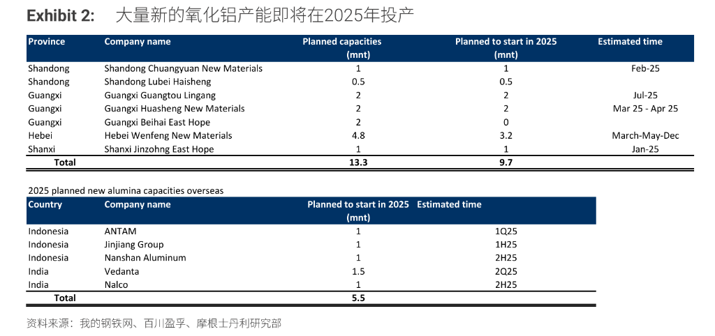 “重估”鋁業(yè)！鋁行業(yè)正悄然迎來一場重大變革