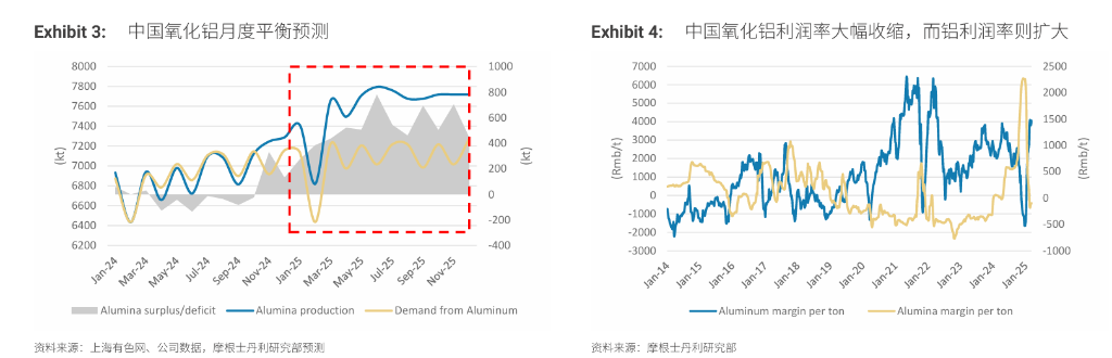 “重估”鋁業(yè)！鋁行業(yè)正悄然迎來一場重大變革