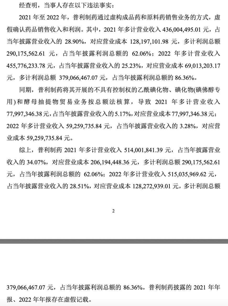 普利制藥退市倒計(jì)時：2年虛增收入超10億元，實(shí)控人曾蟬聯(lián)海南首富