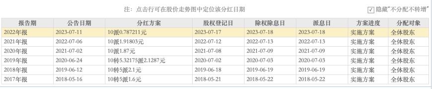 普利制藥退市倒計(jì)時：2年虛增收入超10億元，實(shí)控人曾蟬聯(lián)海南首富