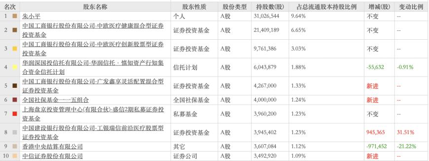 普利制藥退市倒計(jì)時：2年虛增收入超10億元，實(shí)控人曾蟬聯(lián)海南首富