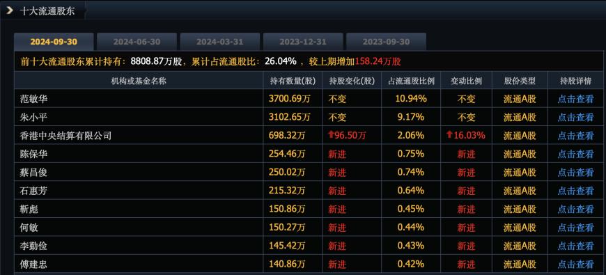 普利制藥退市倒計(jì)時：2年虛增收入超10億元，實(shí)控人曾蟬聯(lián)海南首富