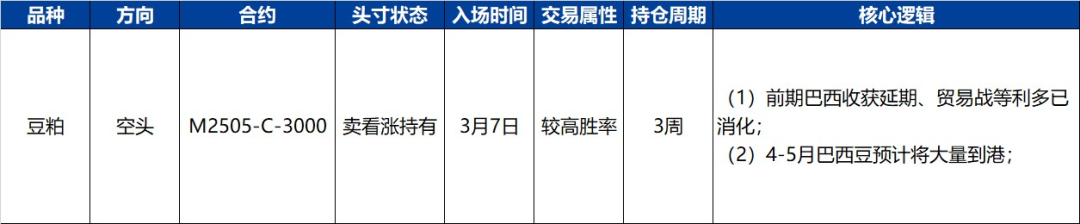 【興期研究·品種聚焦】豆粕：巴西豆預(yù)計將大量到港，價格上方壓力增加