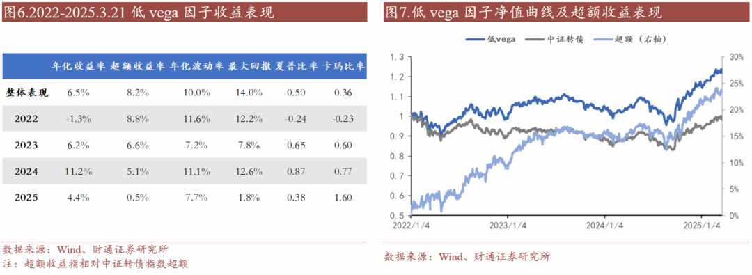 轉(zhuǎn)債估值破位，關(guān)注高評級轉(zhuǎn)債勝率